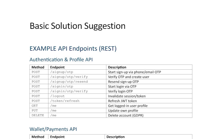 be your typescript, php, go backend developer